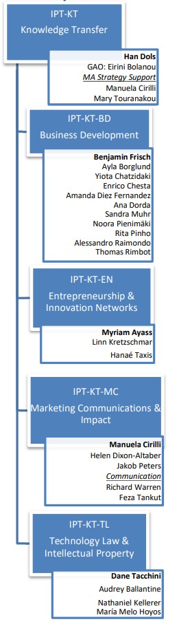 organigram